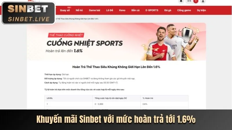 Thưởng nạp lại hàng ngày bj38